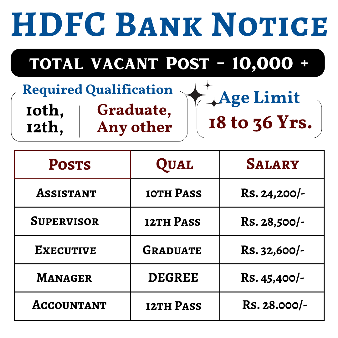 HDFC Bank Recruitment – Officer Staff, Clerk & other posts